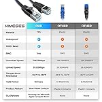 Ximeges® Cat 6 Ethernet Cable, 2 Pack 6FT Flat High Speed Internet & Network Cable, RJ45 Connectors,Professional LAN Cable,Shielded for Indoor & Outdoor Use - Image 2