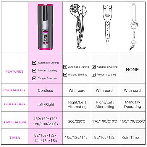 AMZGIRL Cordless Auto Curler, Automatic Curling Iron, Rechargeable Auto Ceramic Barrel Hair Waves Curler with 6 Temperature & Timer Settings, Auto Shut-Off Portable Curling Wand for Hair Styling (Pink)