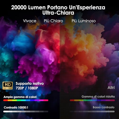 Wolfang Mini Proiettore【App Integrate & Wifi 6】Videoproiettore Portatile 1080P Con Bluetooth E Trapezoidale Verticale Auto, Proiettore Da Camera Da Letto A 180° Compatibile Con Ios/Android/Pc/Tv Stick - 2