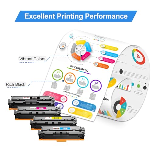 Image of Compatible 069H Toner Cartridges Set (4-Pack,BK /C /M /Y) | Replacement for Canon 069H MF753Cdw MF751Cdw Toner for Color imageCLASS MF753cdw MF751Cdw LBP674Cdw MF752Cdw Printer