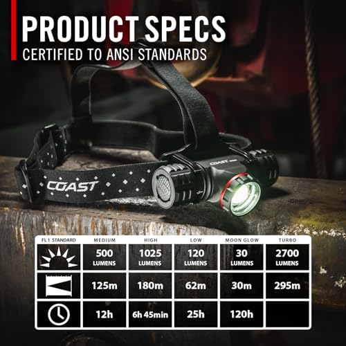 Coast® XPH34R 2075 Lumen USB-C Rechargeable-Dual Power LED Headlamp withPURE Beam® Twist Focus™ and Magnetic Base - Image 4