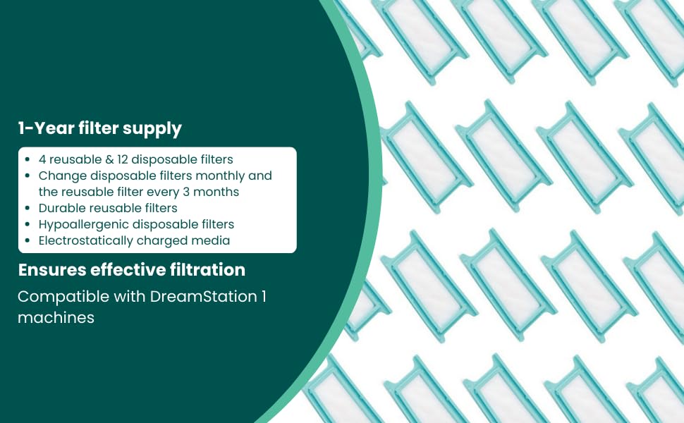 Image of VERSAL Premium CPAP Filter Kit Compatible with Philips Dreamstation 1: Includes 4x Reusable & 12x Disposable Filters (1 Year Supply)