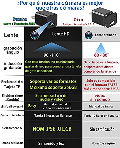 Reviews de Camaras de Vigilancia Pequeñas , listamos los 10 mejores. 30 Camaras de Vigilancia Pequeñas marca 通用 (3)