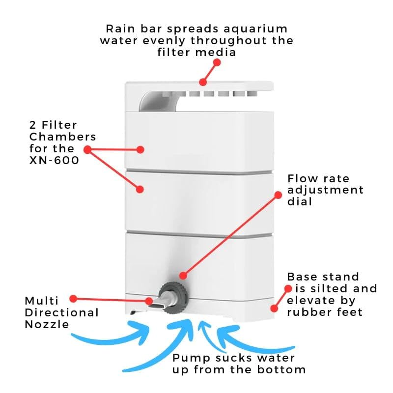Diagram of Sunsun Xiaoli XN-600 filter components