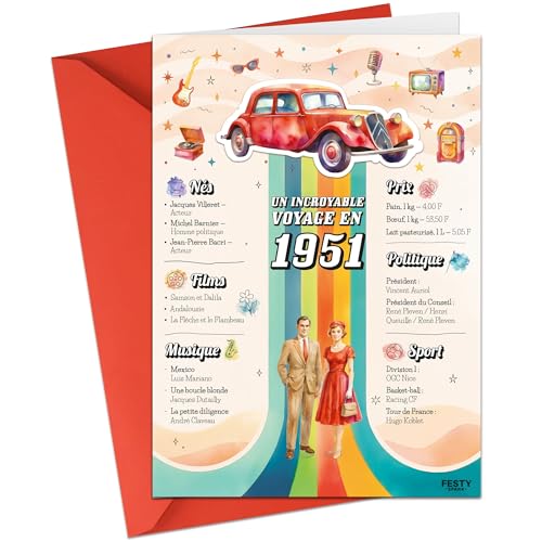 FestySpark Cadeau d’Anniversaire Original - Un incroyable voyage en 1951 - Idée Cadeau 75 Ans Femme et Homme - Carte Anniversaire 75 ans Femme et Homme - Decoration Anniversaire 75 ans