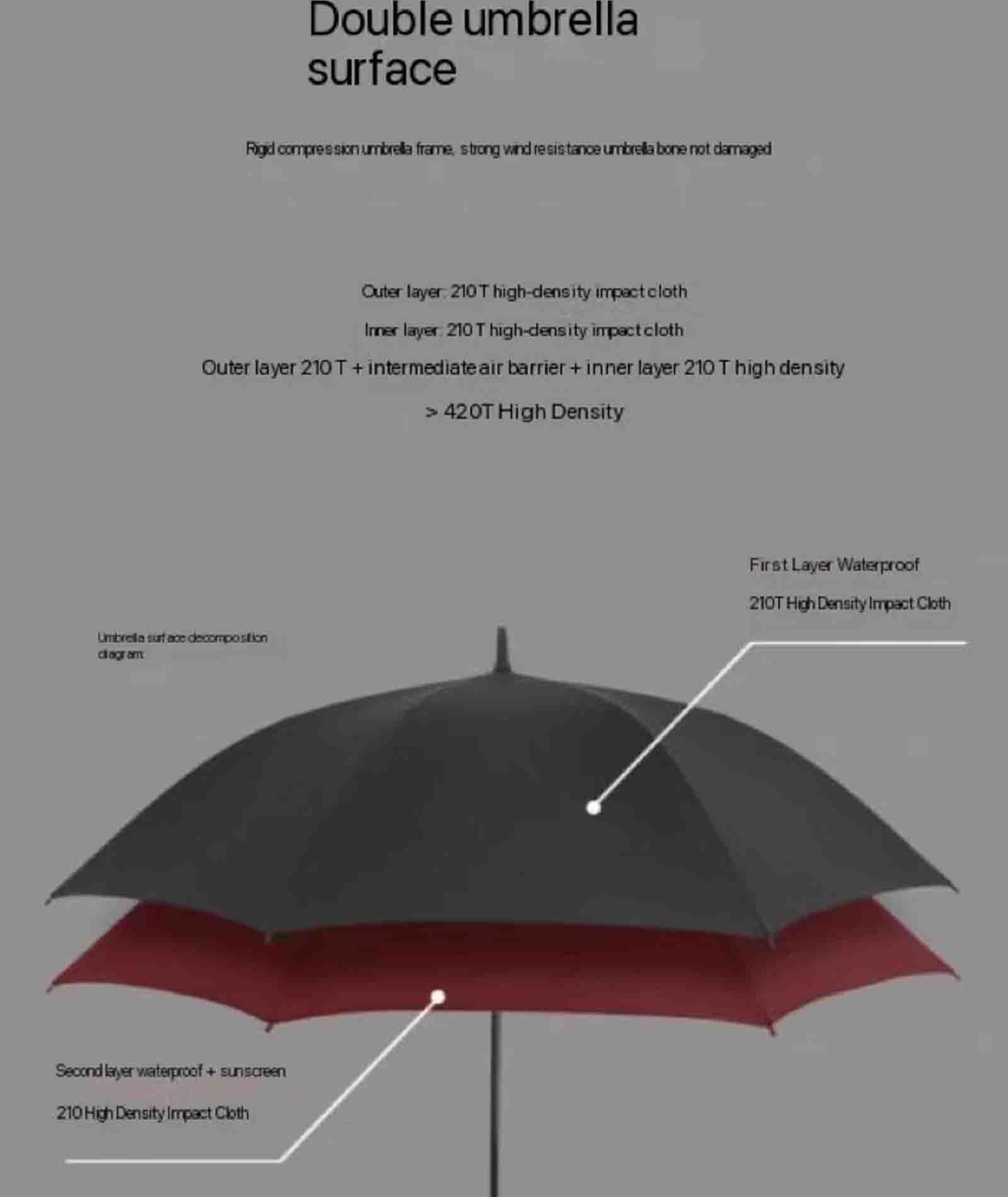 59-calowy parasol golfowy z długim uchwytem automatyczny ponadgabarytowy pogrubiony wzmocniony wiatroodporny dwuwarstwowy parasol golfowy (Black)