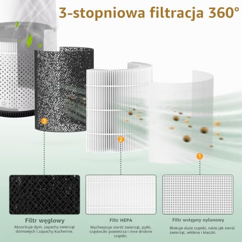 Filtr zastępczy, kompatybilny z Philips 800 Series oczyszczacz powietrza, 2