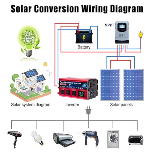 Onduleur solaire basse fréquence entrée CC phase divisée pour site isolé