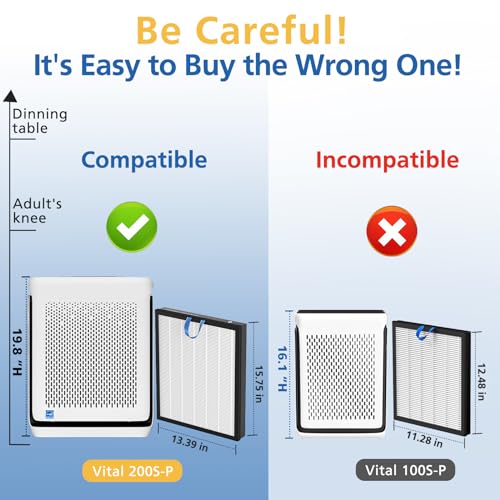 Vital 200S Replacement Filter Compatible with LEVOIT Vital 200S and Vital 200S-P Air Purifier, HEPA and High-Efficiency Activated Carbon Vital 200S-P Replacement Filter, Vital 200S-RF, 2 Pack, White