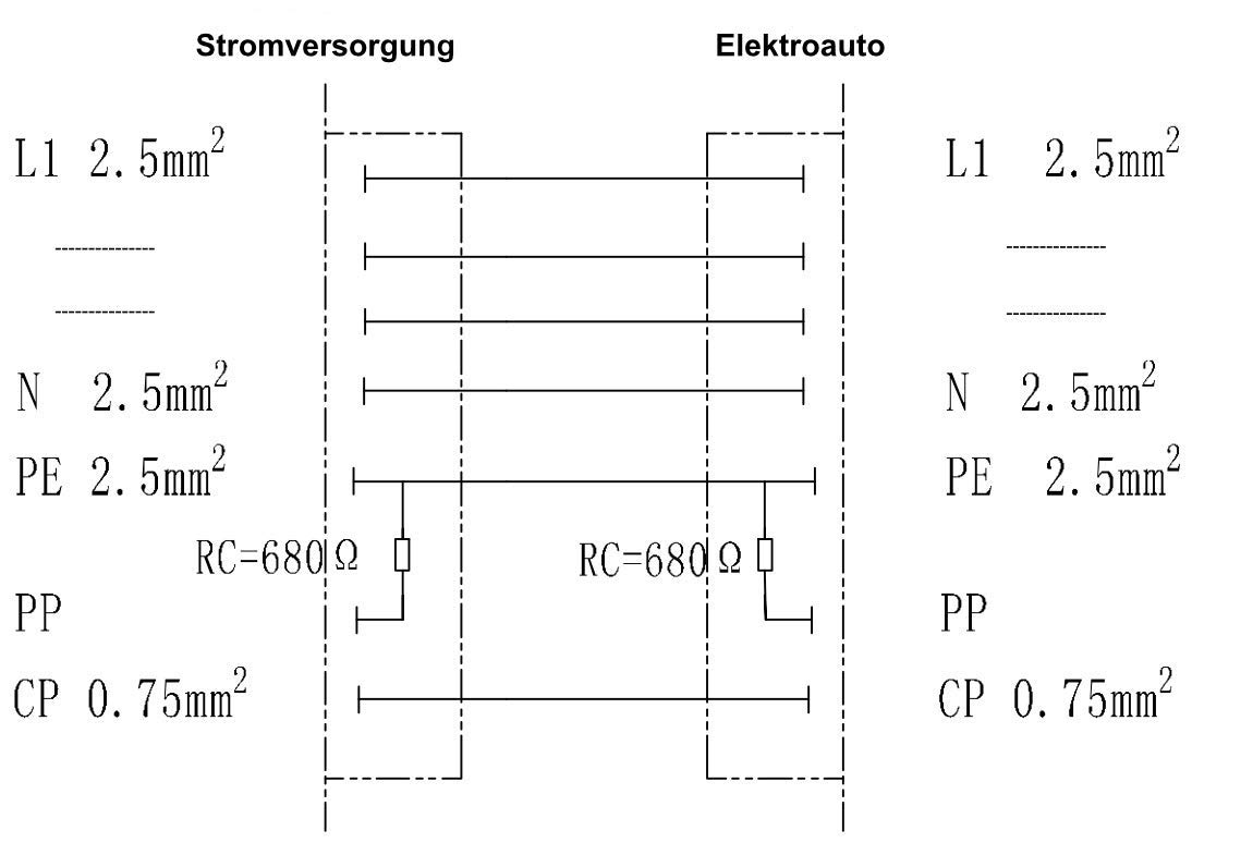 Preis-Zone IEC 62196-2 wtyczka EV, kabel do ładowania 1 faza typ 2 EU 16A 5m IP55 DGN 3213
