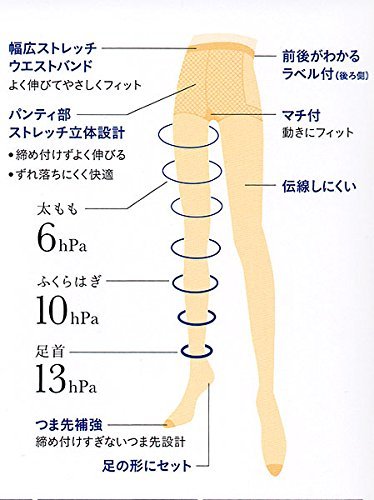7位GUNZE（グンゼ）『SABRINA（サブリナ）シェイプ13hPa』