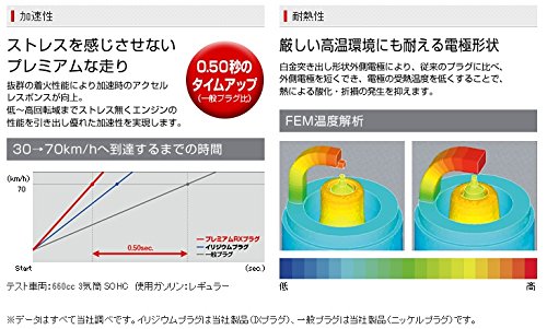Amazon | 日本特殊陶業(NGK) スパークプラグ プレミアムRXプラグ