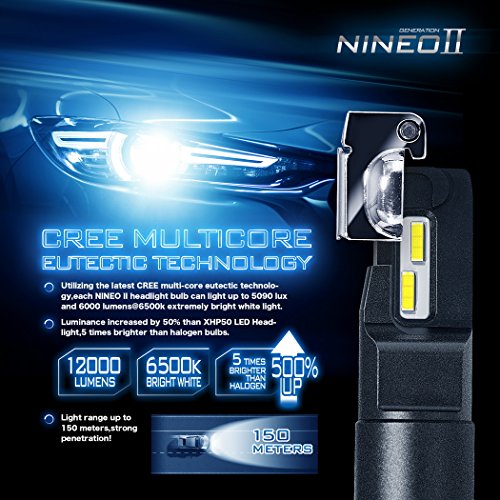 NINEO H4 9003 LED Bulbs | CREE Chips - Halogen Replacement 6500K Extremely Bright All-in-One Conversion Kit | 360 Degree Adjustable Beam Angle | Fog light - Thumbnail 7