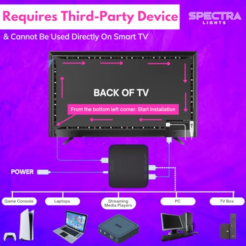 Image of HDMI Sync Box 2.0 - TV LED Backlight for 75-85 inch TVs with PC, Screen Sync. Enhance Your TV, Gaming, Music and Entertainment Experience. (75-85 inch TV), Black