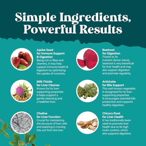 Liver Cleanse Detox & Repair 70 Capsules - Herbal Liver Support Milk Thistle Supplement - Silymarin Milk Thistle Supplements with Dandelion Root, Choline, Beetroot & Artichoke Extract - Image 6