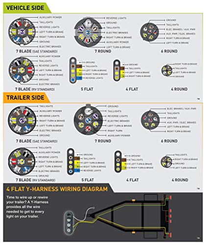 Hopkins Towing Solutions 47185 Multi-Tow 4 Flat To 7 Blade And 4 Flat Adapter #TOP2