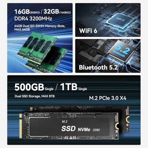 Image of Beelink EQR5 Mini PC, AMD Ryzen 5 5500U(Up to 4.0GHz) 6C /12T, Mini Computer 16GB DDR4 RAM 480GB NVMe SSD, Micro Desktop PC 4K@60Hz Dual HDMI /BT5.2 /WiFi 6 for Office /Home /W11 Pro