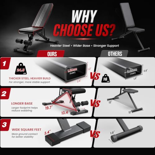 Adjustable Weight Bench, ASTM-Certified 660LB Workout Bench for Home Gym Item highlight: 95% Pre-Assembled Foldable Bench, 80% Space Saving, 8 Backrest Positions, Incline Decline Flat, Full Body Strength Training - image 3