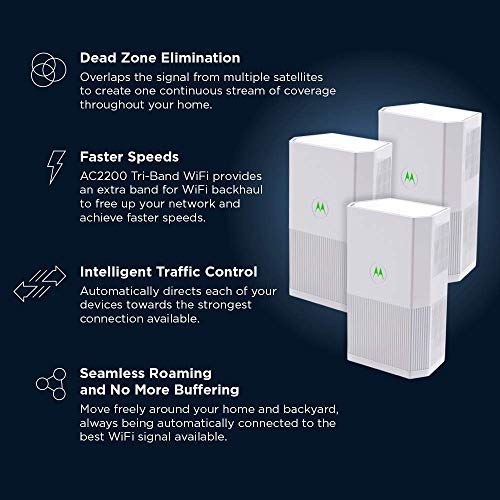 Motorola MH7023 Mesh WiFi System - Image 3