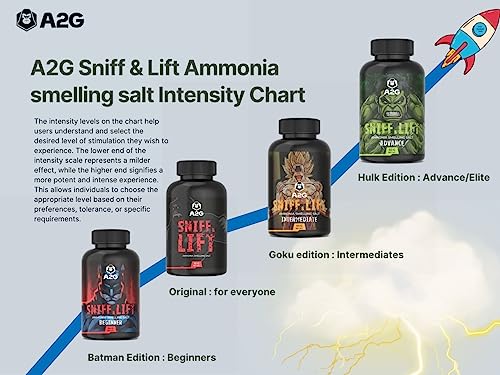 A2G Sniff & Lift Ammonia Smelling Salt | THE HULK EDITION : Unleash the Gamma, Ignite the Fury | For Advanced Lifters | A2G Lifestyle (Hulk Edition) - Image 5