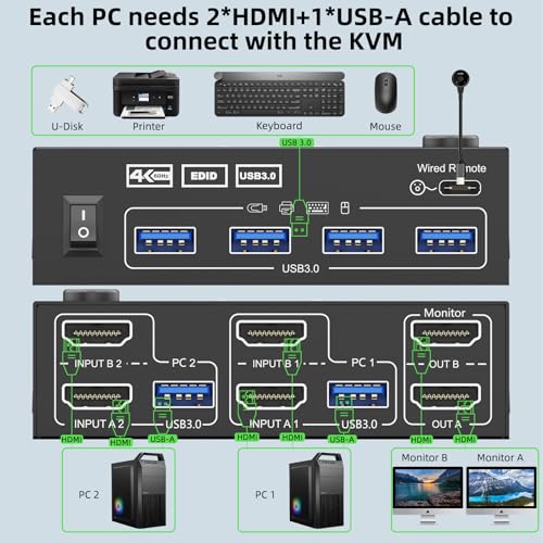 Image of HDMI KVM Switch 2 Monitors 2 Computers 4K@60Hz 2K@144Hz, EDID Simulation, ANGEET Dual Monitor KVM Switch with 4 USB 3.0 Port for Keyboard Mouse, 2 Monitors KVM Switches with Wired Remote and USB Cable