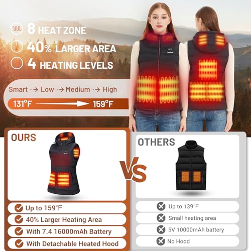 Magneta Heated Vest Women With Hood thumb #2