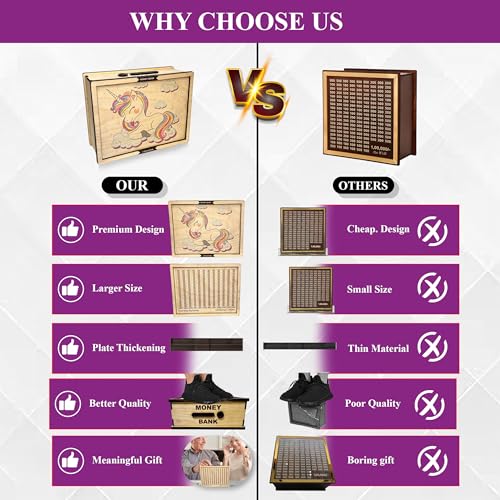 Image of Sketchfab Money Saving Box for Adult 100000, Wooden with Savings Tracker Bank Kids, Smart Piggy Bank, Box, Coin Box,Gullak Saver,Piggy Rs100000 Home Deal Gift Man, Women (Unicorn Cream)