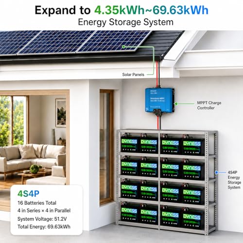 Image of Dyness 12V 340Ah Mini LiFePO4 Lithium Battery, Max.4352Wh, Built-in 200A BMS with Low-Temp Protection,10 Year Lifespan,Supports 4P4S Connection Up to 69.63kWh Perfect for Rv,Home Solar System,Off-Grid