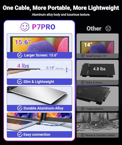 Image of 15.6 inch One-Cable Laptop Screen Extender, Ultra-Thin 1080P FHD Triple Portable Monitor, Travel Monitor for 13-17.3 inch Laptop, USB-C /USB-A Connection, Dual Monitor for Mac /Windows /Android(Driver Required)