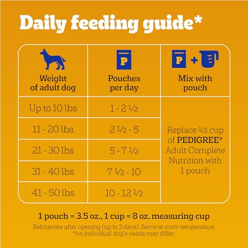 Pedigree 10151496 Chopped Ground Dinner Dog Food 8-Count With Hearty Chicken Variety Pack, 3.5 Oz Pouches thumb #6