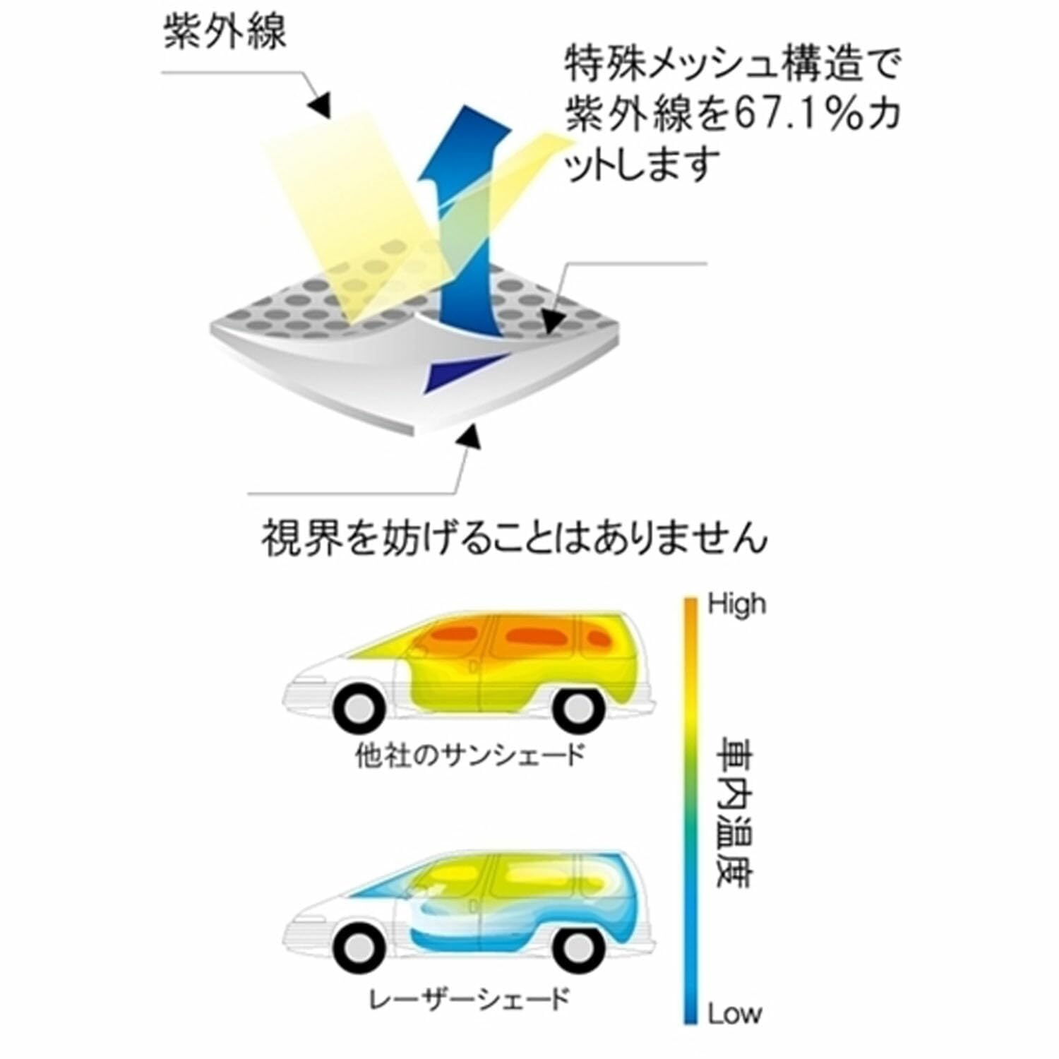 Amazon.co.jp: レーザーシェード アクア NHP10 フルセット(前席 左右 