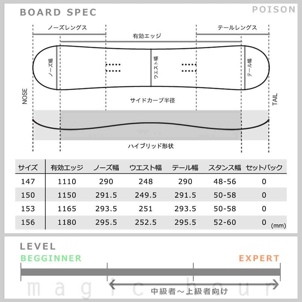 Amazon | スノーボード 板 メンズ 2点 セット 2023 ACC エーシーシー