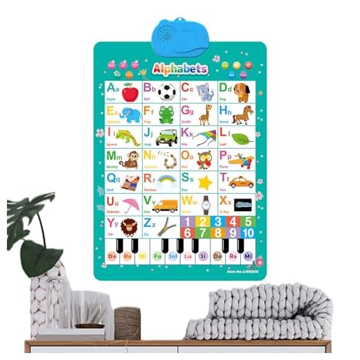 Educational English Phonetics Poster