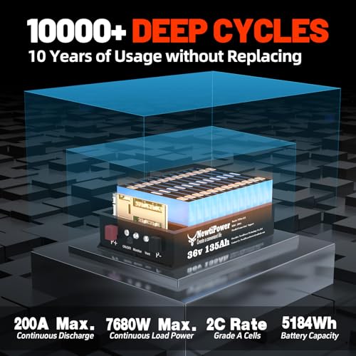 Image of 36V 135Ah Golf Cart Lithium LiFePO4 Battery with Charger and 200A BMS Grade A Cells Deep Cycle Rechargeable Battery,10000+ Cycles,Perfect for Golf Cart,Off Grid Applications (38.4V 135Ah-GC)