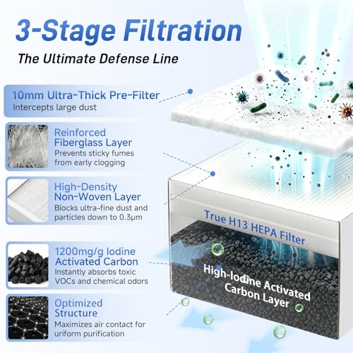 NEETOP 100W Solder Fume Extractor Stronger 250m³/h Suction H13 HEPA & Carbon Dust Odors Filtration, Smoke-Free Workspace, <55dB Smoke Absorber for DIY Soldering, Resin 3D Printing, Laser Engraving by NEETOP - Image 3