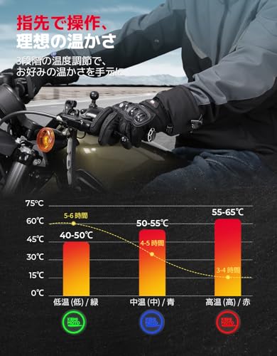 KEMIMOTO 電熱グローブ KM8035