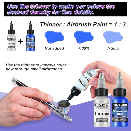 Image of HOMY ARTY Airbrush Paint - 64 Colors with 8 Thinner