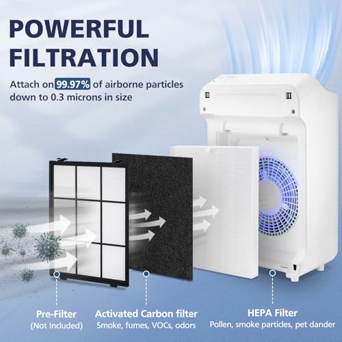 3 Pack C545 HEPA Replacement Filter S Compatible with Winix C545 Air Purifier, Replaces Part 1712-0096-00 and 2522-0058-00, HEPA Filter Only