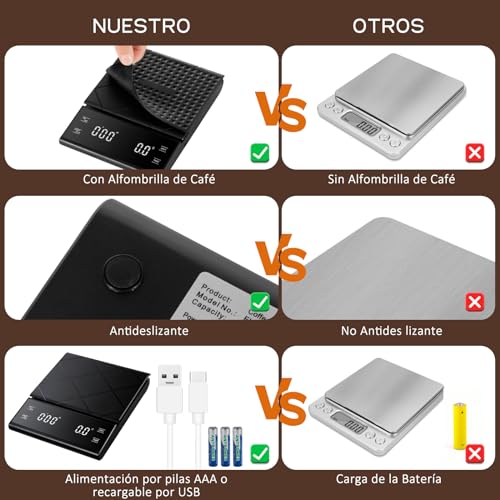 La mejor comparación de Básculas precisión para ingredientes disponible en línea. 2 Imagen adicional