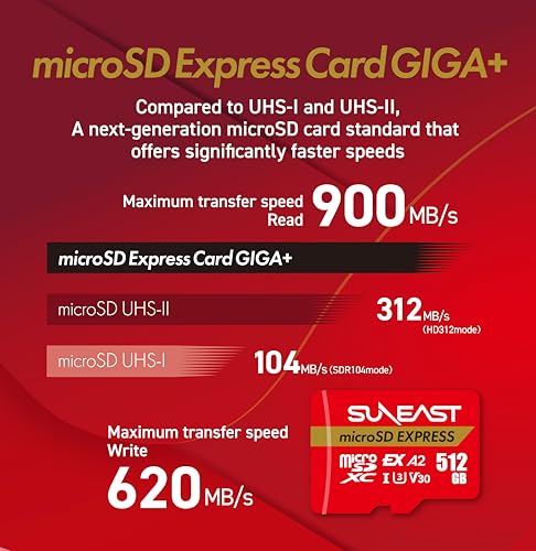 Image of SUNEAST microSD Express 512GB Memory Card, Up to 900MB /s Read 620MB /s Write, U3 V30 UHS-I A1, Compatible with Nintendo-Switch 2, Steam Deck, High-Speed Storage for Gaming and 4K Video