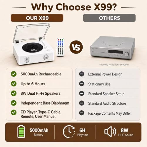 Image of Portable CD Player with Speakers, 6H Playtime with Bluetooth 5.4, Hi-Fi Bass Boost, 5000mAh Battery for Home Decor, Bedroom, Outdoor, Gift (White)