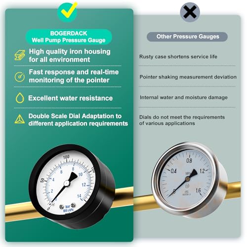 Image of 0-200PSI Well Pump Pressure Gauge 2 inch Dial Size, 1 /8 inch NPT Back Mount, 3-2-3% Accuracy, for Tube, Water Pump, Gas, Liquid, Pressure Test