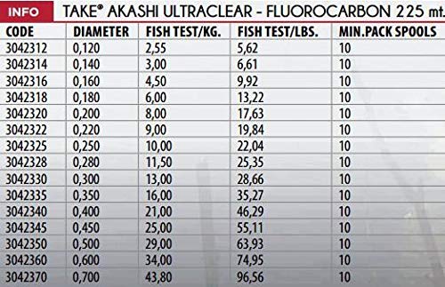 Fluorocarbone 0,70 mm Lineaeffe Take Akashi évitez les casses face aux prédateurs