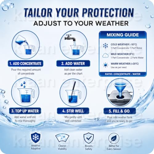 Image of Windshield Washer Fluid Car Cleaner Liquid, Wiper Fluid for Wind Shield, Windscreen Shampoo for Clear Visibility, Streak-Free Cleaning (Pack of 4)