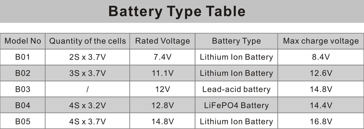 Battery Equalizer, Voltage Balancer 12V/24V/48V/60V/72V/96V Battery Bank for Lead-Acid Batteries and Lithium Battery Balancer