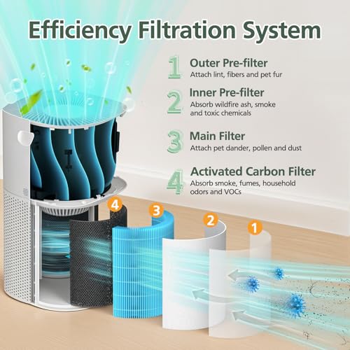 Image of Core 600S Replacement Filt-er | Compatible with LEVOIT Core 600S, Core 600S-P, for Home Large Room, Core 600S-RF-SR, 1 Pack