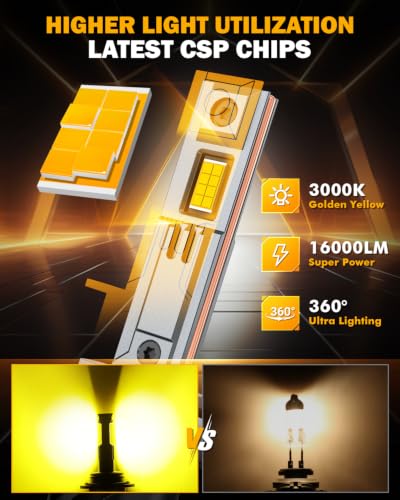 Image of Auxbeam 880 881 Fog Lights Golden Yellow Powersport Lights Offroad 16000LM