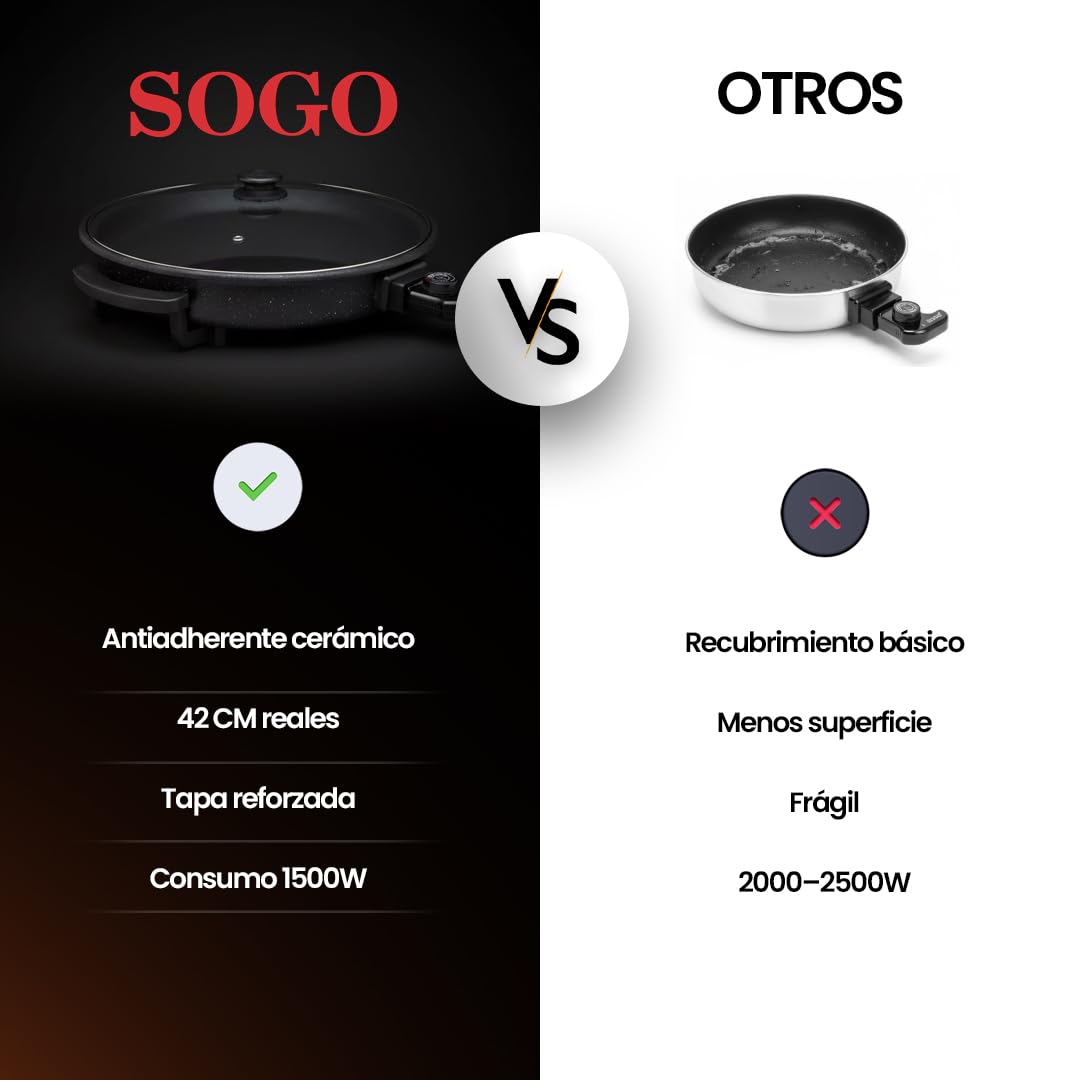 Sogo Sartén Paellera Eléctrica Ø42CM Con Tapa Cristal Reforzado - Multicazuela Antiadherente Para Paellas Y Carnes - Plancha Eléctrica Con Termostato 240ºC - Wok Multifunción Que Ahorra Energía