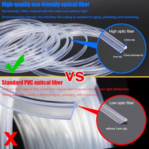 Image of Fiber Optic Waterproof Car Side Glow LED Illumination Optic Fiber Band Car Interior Atmosphere Neon Cold Lights 1 Meter (3.28ft)
