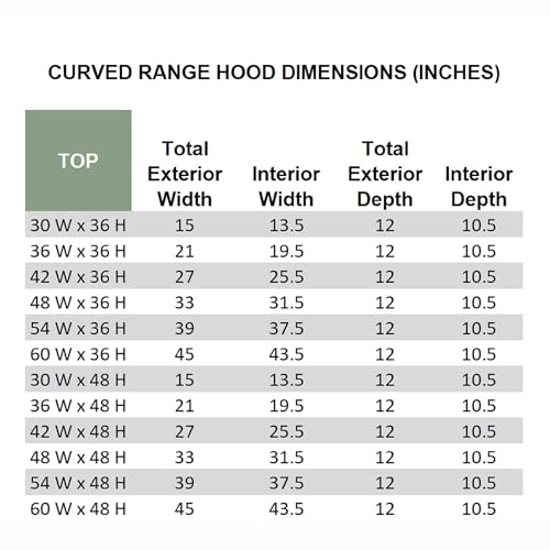 Image of Riley & Higgs Unfinished Wood Kitchen Range Hood Cover, Curved Front Wall Mount Vent Hood, Classic Trim, Plywood with Maple, 31.5 inch W x 36 inch H - Quick Ship